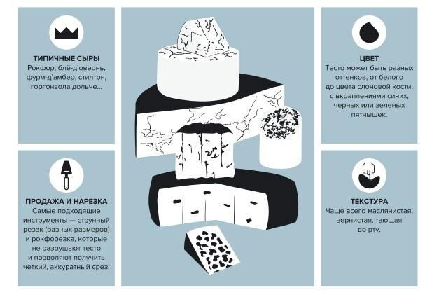 ������� ����� ������� �����: ��� ����� �����