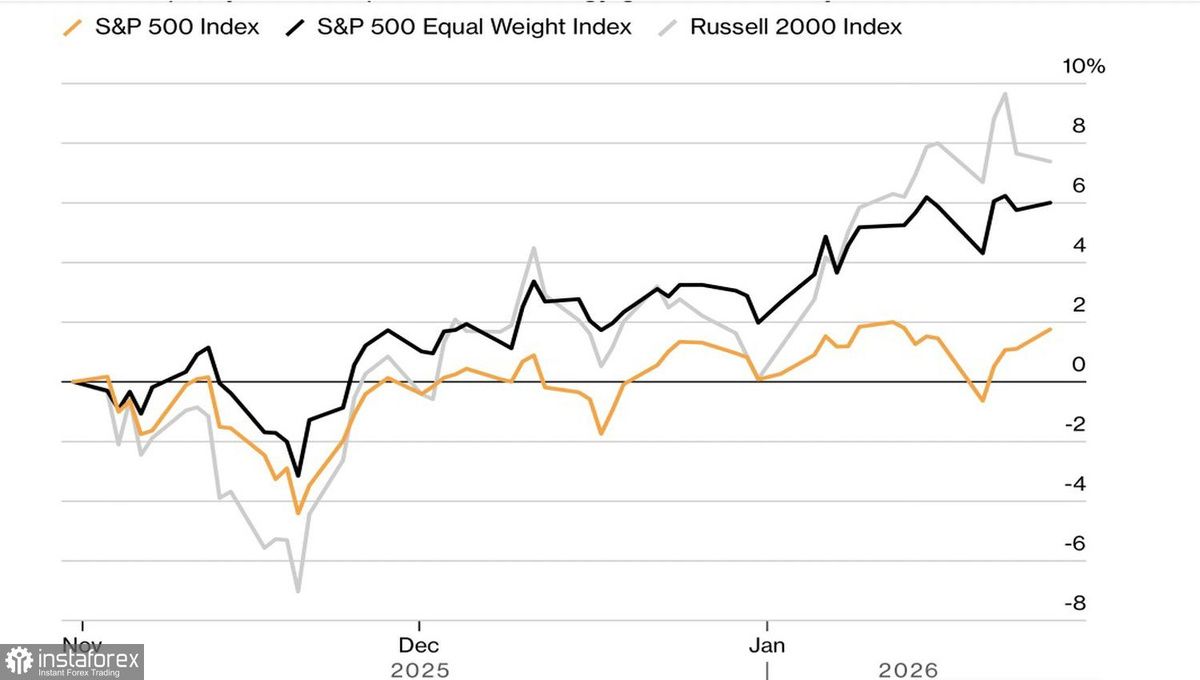 ����� ������ �� �����: ������ ����� ����������� � ��� ��� ������ �� ��������� ������