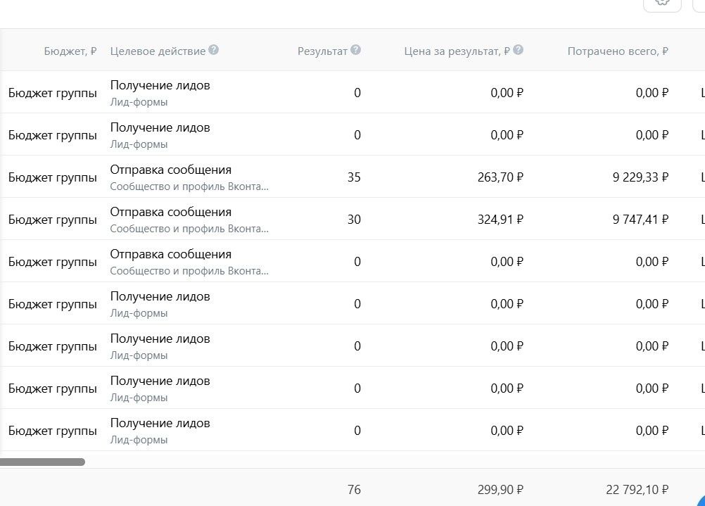 Кондитерская школа снижает цены на заявки и привлекает новых студентов